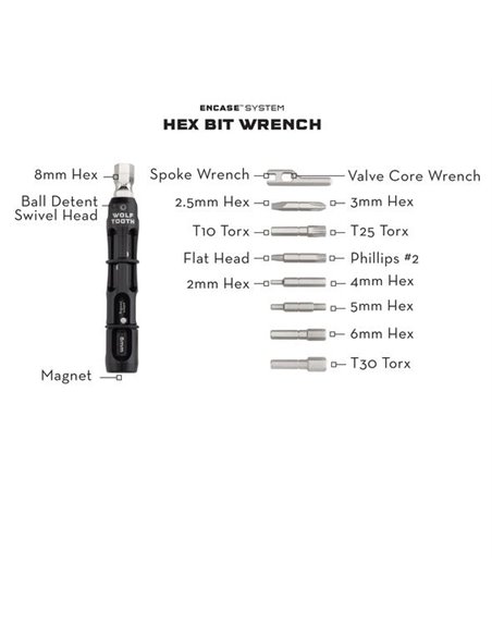 Sistema Herramientas Wolf Tooth Encase Manubrio